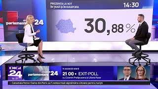 Știrile Digi24 de la ora 14 – 1 decembrie 2024 [upl. by Medor452]