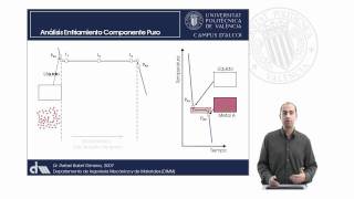 Análisis de Diagramas de Equilibrio Solubilidad Total en Estado Sólido  1793  UPV [upl. by Kienan147]