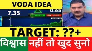 Vodafone Idea share Latest News  Vodafone Idea Target  Vodafone Idea share Analysis VI Share [upl. by Nairda]