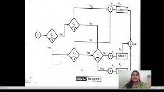 SOFTWARE TESTING  UNIT  4  LOGIC BASED TESTING  CLASS  8 [upl. by Illil]