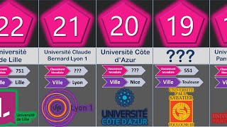 Classement Meilleures Universités de France 2021 [upl. by Estevan]