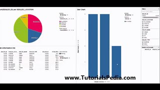 TIBCO Spotfire Step By Step Tutorial For Creating Reports [upl. by Gaw]