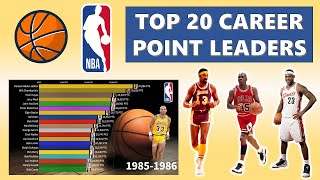 Top 20 NBA AllTime Career Points Leaders Regular Season amp Playoffs Combined [upl. by Artaed]