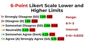 How to Interpret 6 Point Likert Scale Results [upl. by Beryl]