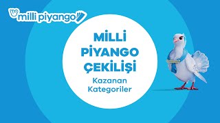 Milli Piyango 29 Ocak 2022 Çekilişi No 38  Kazanan Kategoriler [upl. by Moneta693]