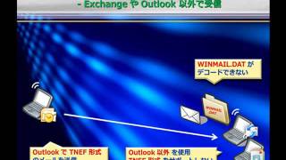 Outlook で送信したメールの添付ファイルが消える WINMAILDAT が添付される [upl. by Tsenre874]