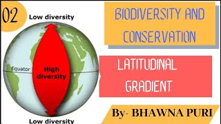 LATITUDINAL GRADIENTBIODIVERSITY AND CONSERVATIONCH15CLASS12THBIOLOGY [upl. by Quintina]