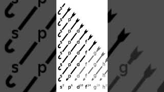 State and Explain Aufbau Principle ✅ Class 11 Chemistry ✅ chemistry class 11 ✅ chemistry quotclass 11quot [upl. by Llebana83]