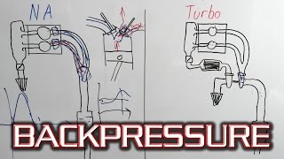 How Does Exhaust Backpressure Work  Basics of Pressure WaveHarmonic scavenging [upl. by Dralliw]