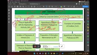 Complete Overview of CIRP Process  IBC2016 Insolvency Law [upl. by Luas]