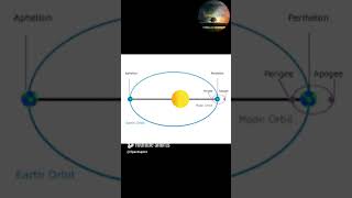 What is astronomical unitlike subscribe space shorts [upl. by Langham]