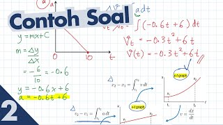 Contoh Soal Seri Kinematika Dasar x v a part2 [upl. by Helmer]