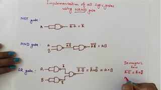 Implementation of all logic gates with NAND gate  Design with universal gates  digital electronics [upl. by Eanel954]