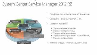 Введение в Microsoft System Center Service Manager [upl. by Lanrev]