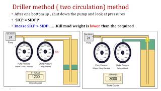 22IWCF Driller method [upl. by Kalbli865]