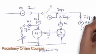 Hopkinson Testing of DC Machines [upl. by Lizzie]