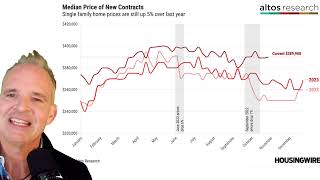 The Surprising Resilience of Home Prices in 2024 [upl. by Derdlim]