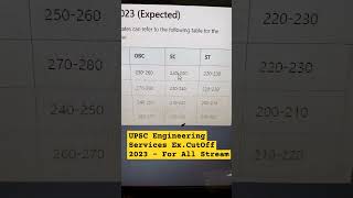 UPSC Engineering Services Expected CutOff 2023  UPSC IES CutOff 202324 shorts trending viral [upl. by Weidner]