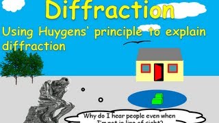 Diffraction explained Huygens Principle in light sound and water waves [upl. by Aimaj814]