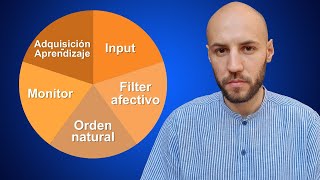 Las 5 hipótesis de la adquisición de idiomas de Krashen [upl. by Perl]