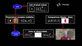 Interferometric Imaging [upl. by Conover]