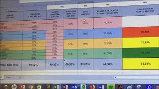 Tutorial como hacer una HOJA DE VIDA DE INDICADORES [upl. by Machute]