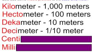 Understanding The Metric System [upl. by Ursas]