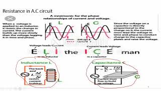 Simple Alternating current circuit 1 [upl. by Eniala386]