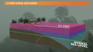 What is storm surge Explaining the phenomenon in relation to Hurricane Milton [upl. by Octavia380]