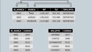 Normalizacion de Base de Datos  1FN 2FN 3FN [upl. by Airdnoed860]