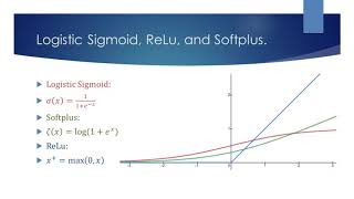 Logistic Sigmoid ReLu and Softplus [upl. by Inatirb]