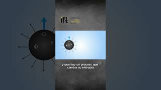 Primera Ley de la TERMODINÁMICA en AGUJEROS NEGROS físicaensegundos cienciaentiktok shorts [upl. by Tnomal]