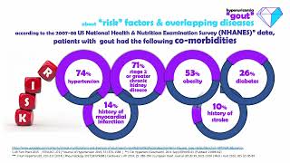 Gout  Hyperuricemia  Epidemiology  Risk Factors  Renal handling amp Transporters [upl. by Riccio]