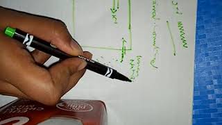 RENAL TUBULAR REABSORPTION in easy way part 4 [upl. by Zeret]