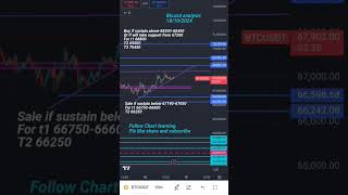 Btcusd target2 69500 done side ways market 21102024 [upl. by Gwendolen667]