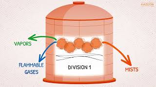 Fundamentals of Class I Division 1  Hazardous Areas [upl. by Wolfie]