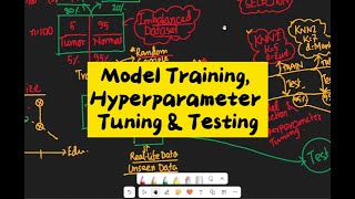 Model Training Hyperparameter Tuning and Testing [upl. by Rani]