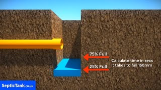 soil percolation test for septic system [upl. by Nyrtak668]