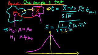 One sample t test on mean [upl. by Neiht]