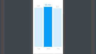 How long do programmers code PER DAY 👩‍💻 programming software technology code developer [upl. by Amsirahc672]