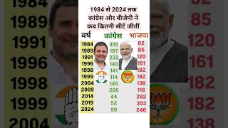 1984 से 2024 तक का कांग्रेस और बीजेपी का परिनाम  congress bjp [upl. by Cacia]