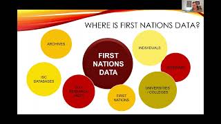 First Nations Data Sovereignty and Twenty Five Years of OCAP® [upl. by Hite]