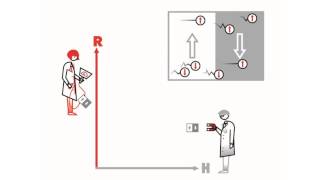 magnetoresistance what is that graph [upl. by Kondon167]