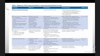 Critical Illness Myopathy [upl. by Atinreb]