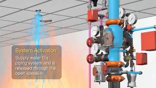 FIRE FIGHTING Preaction Valve [upl. by Saimerej982]