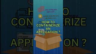 How to Containerise an Application  Simple Explanation [upl. by Pokorny]