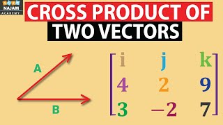 Cross Product of Two Vectors  Physics [upl. by Lissy]