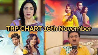 TRP CHART OF THIS WEEK TRP Chart 16th November 2024 tvshow trp [upl. by Irving47]