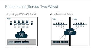 OBSOLETE Deploying ACI Remote Leaf Part One Getting Ready v2 [upl. by Norramic]