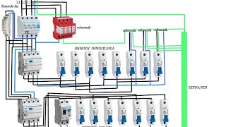 Podstawy elektryki  domowa rozdzielnica elektryczna [upl. by Hasila]